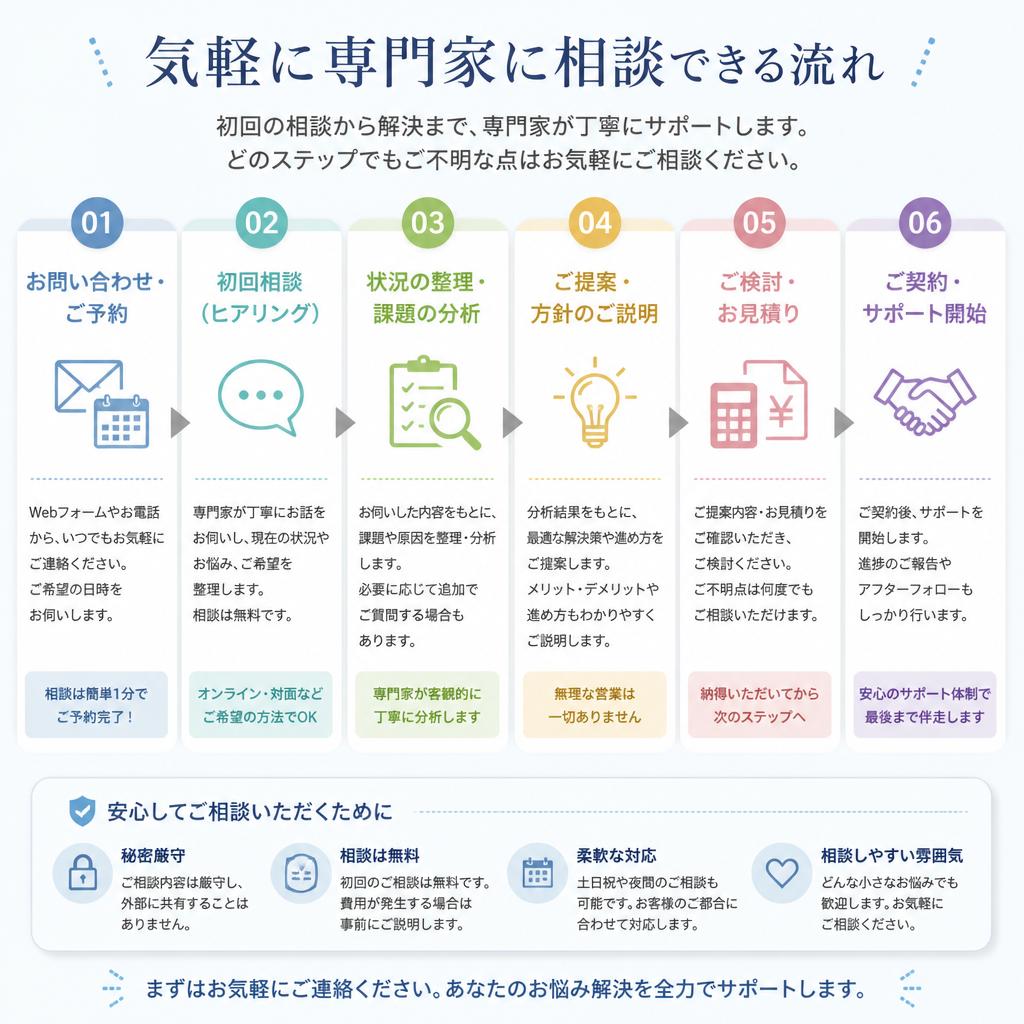 専門家への相談の流れ
