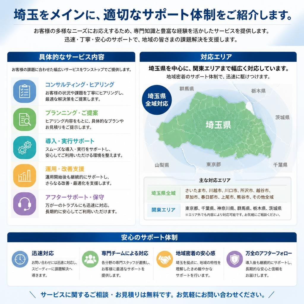 サービス内容と対応エリア