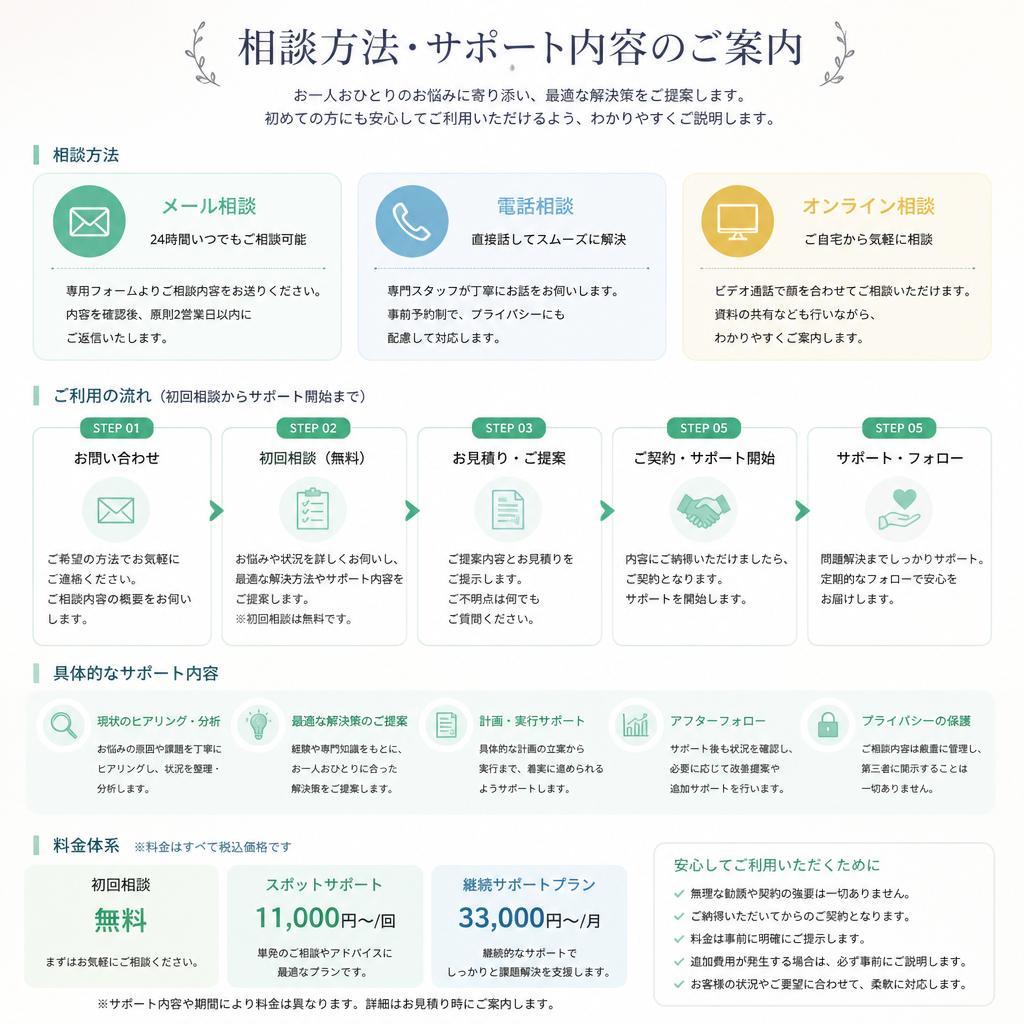 4. 相談方法とサポート内容
