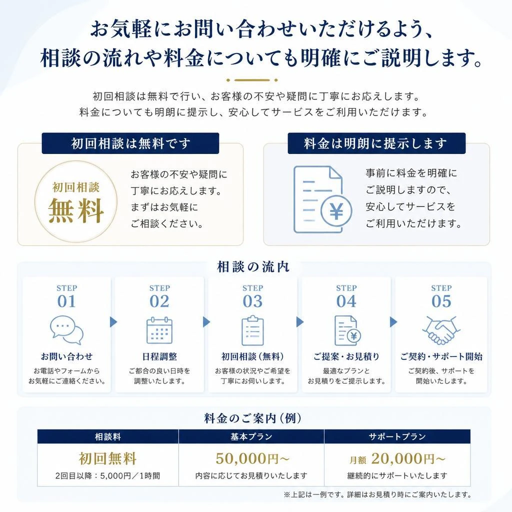 4. ご相談の流れと料金について