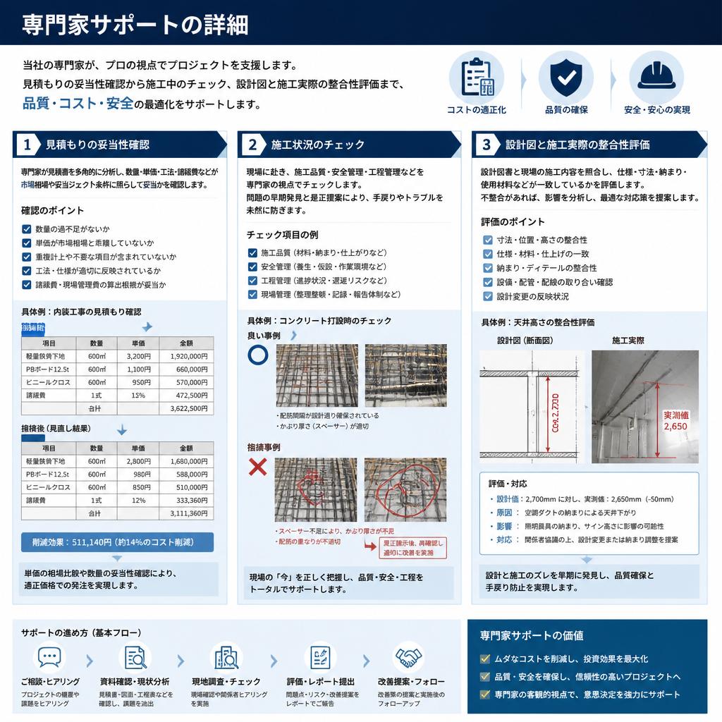 2. 専門家によるサポート内容