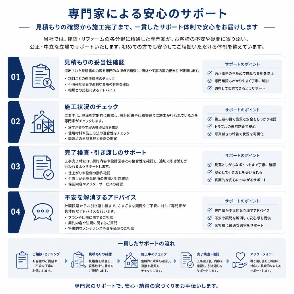 安心して新築住宅を購入するための具体的なサポート