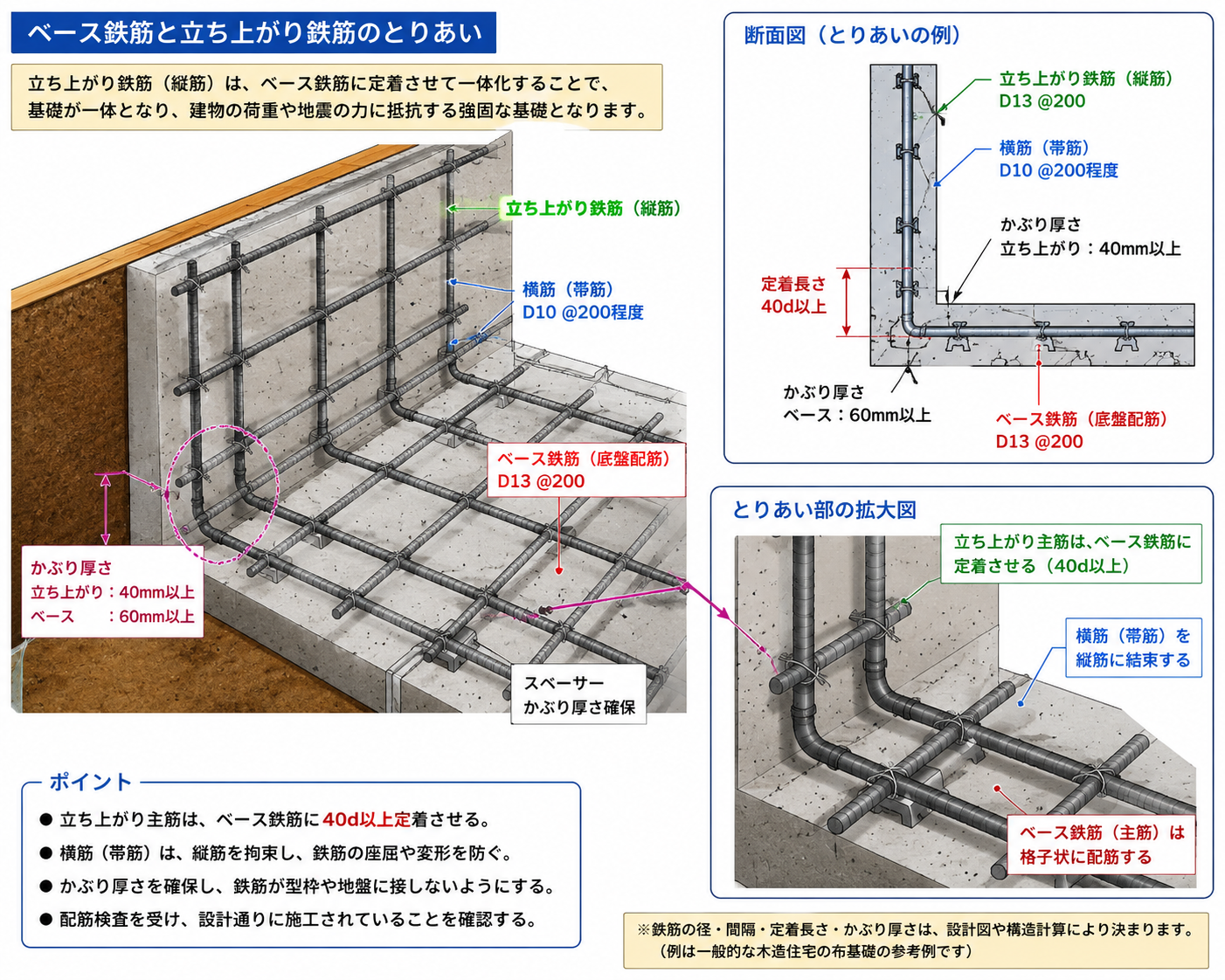 不具合が見つかった場合の対応策